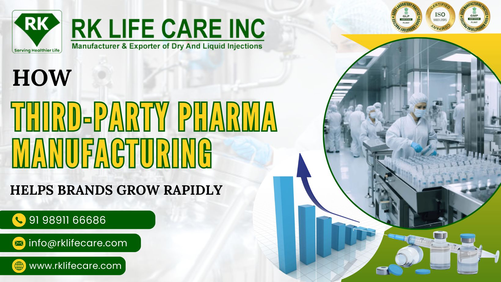 How Third-Party Pharma Manufacturing Helps Brands Grow Rapidly